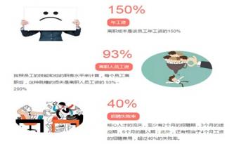 想留住人才，辦公室設(shè)計和企業(yè)使命同樣重要