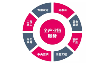 都2019年了，你還不知道辦公室裝修怎樣省錢(qián)？