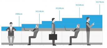 辦公室裝修規(guī)劃的不敗選擇“OA屏風”，辦公桌高度規(guī)劃與推薦